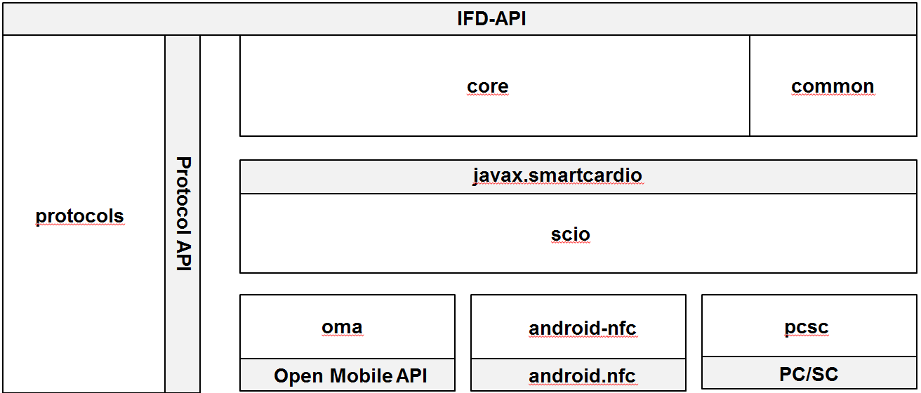 IFD-Module-Structure.PNG